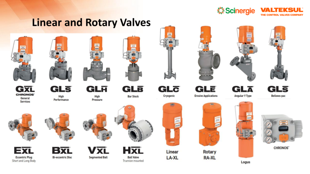 A picture of the different variations of VALTEKSUL Linear and Rotary Valves